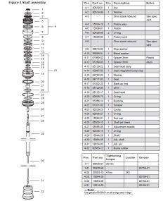 Piéces amortisseur Ohlins TTX46 Flow-Partie tige